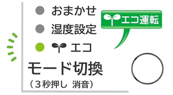 エコ運転でじょうずにエコ