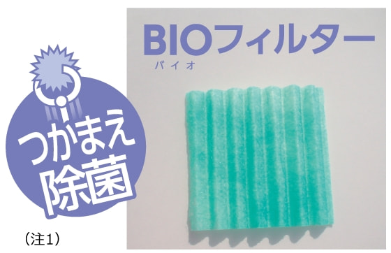 つかまえ除菌(注1)吸い込んで抑制BIOフィルター