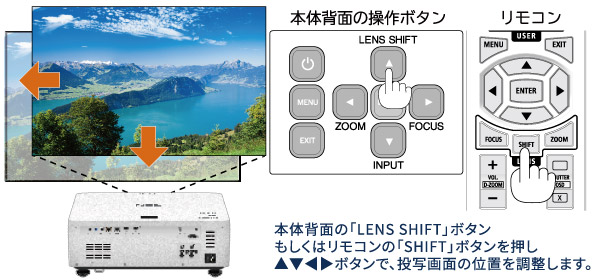 e-TREND｜NEC ViewLight NP-P728QLJD [レーザー光源DLP