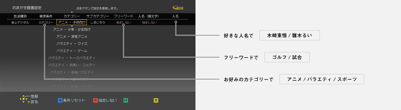 画像:おまかせ録画設定画面,好きな人名で、フリーワードで、お好みのカテゴリーで