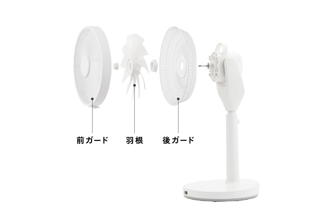 工具を使わずに分解可能な扇風機のパーツ構造で、前ガード・羽根・後ガードが水洗いできることを示した画像