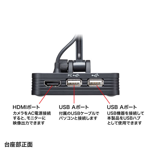 給電用USBポート&USBハブ搭載