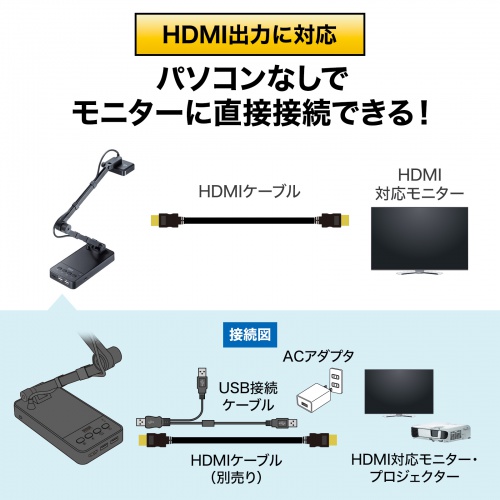 モニターに直接接続できるHDMIポート搭載