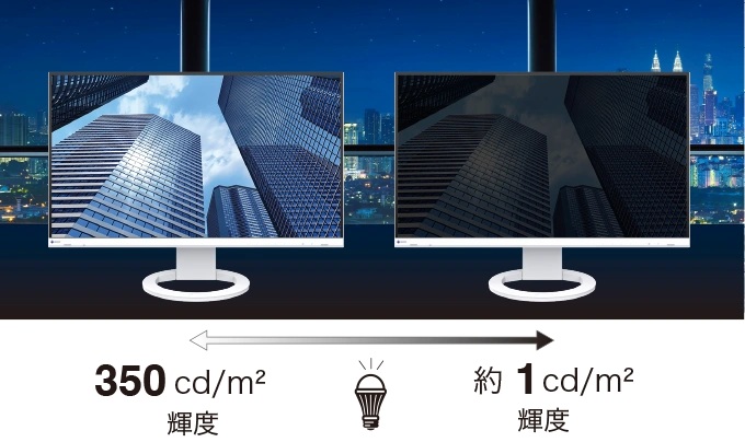 約1cd/m2まで輝度が下げられる