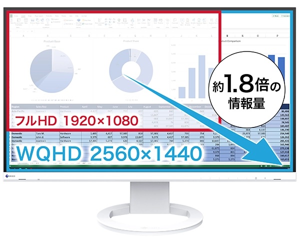 広々と使える27型WQHD解像度で、作業効率アップ