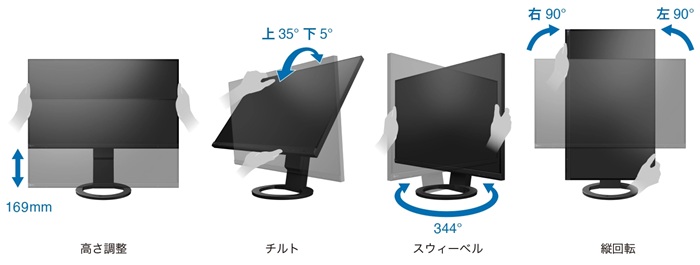 ひとりひとりに合った画面位置に調整