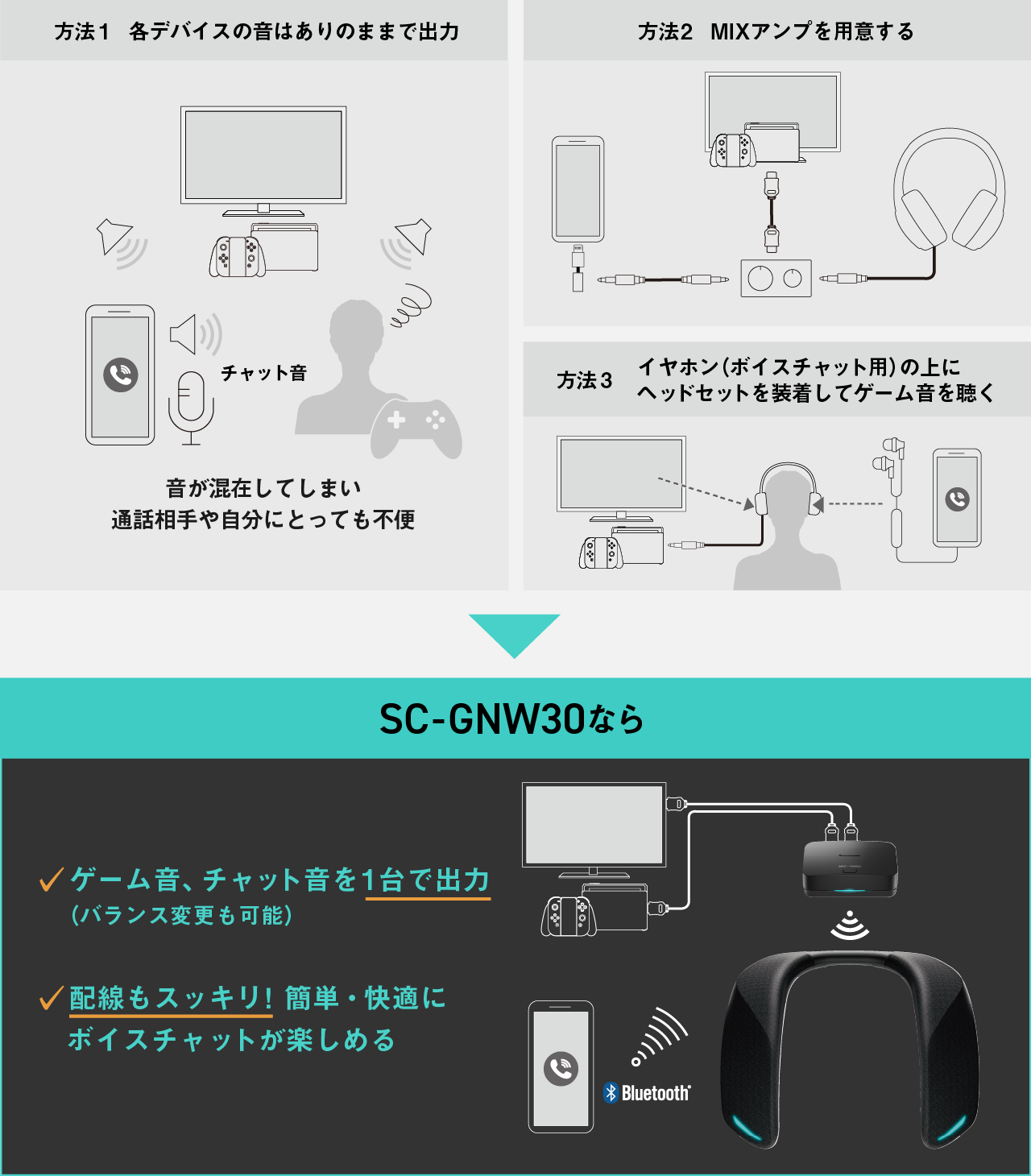 スマホ通話アプリを使用したボイスチャット