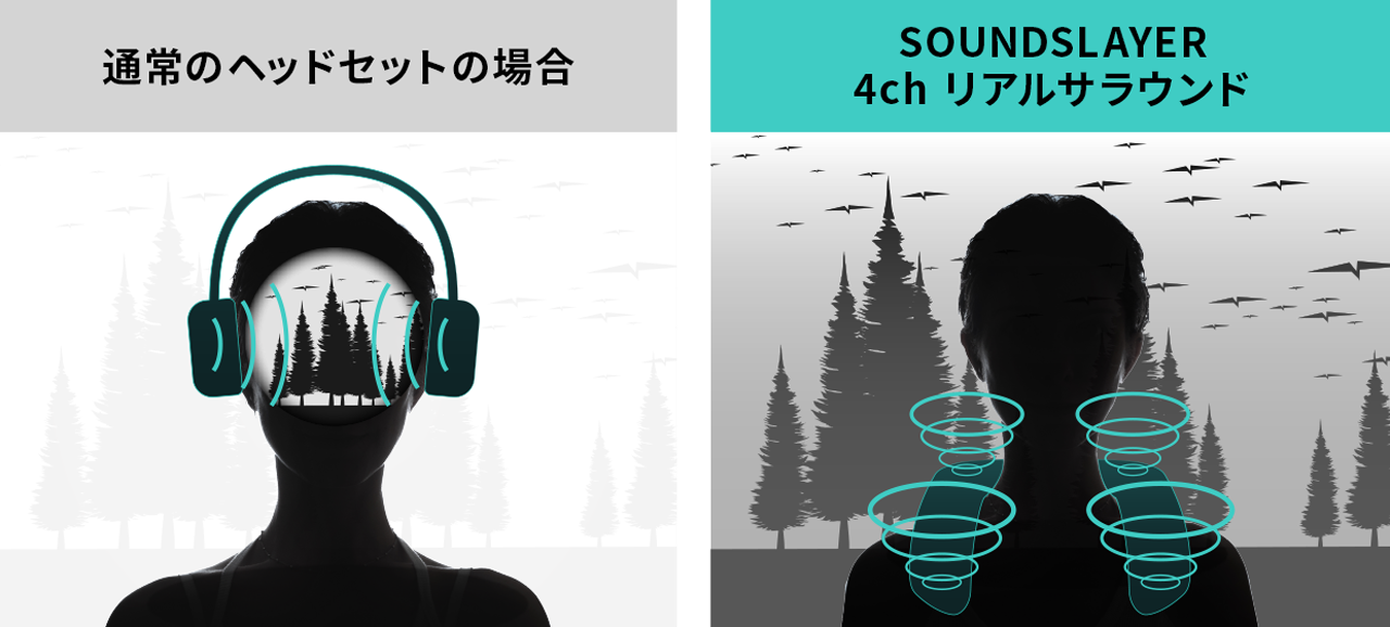 通常のヘッドセットの場合 SOUNDSLAYER 4chリアルサラウンド