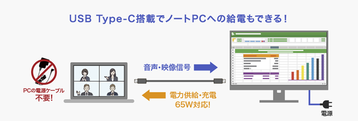 USB Type-C採用、ケーブル1本でスマート接続!