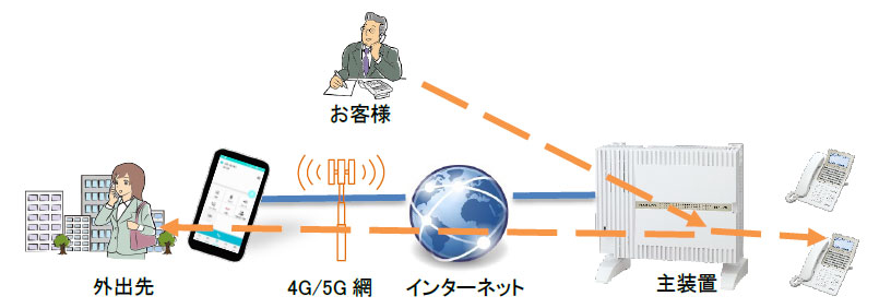 「どこでもでんわ」画像