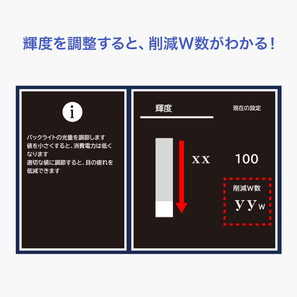 輝度設定でW（ワット）数が確認できる！