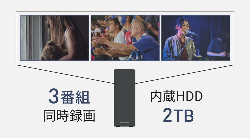 画像:3番組同時録画イメージ図