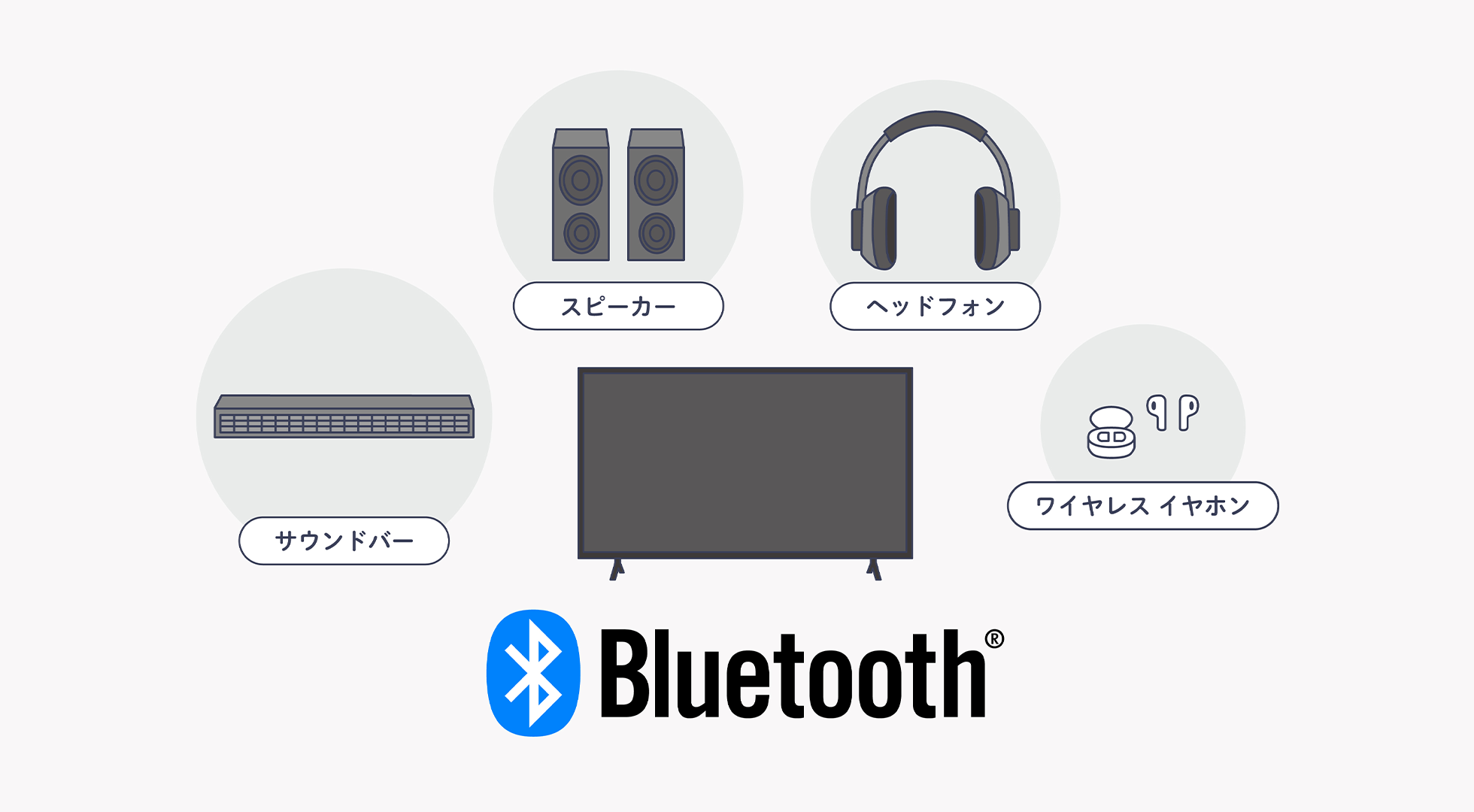 iPhone&Android対応スクリーンシェア