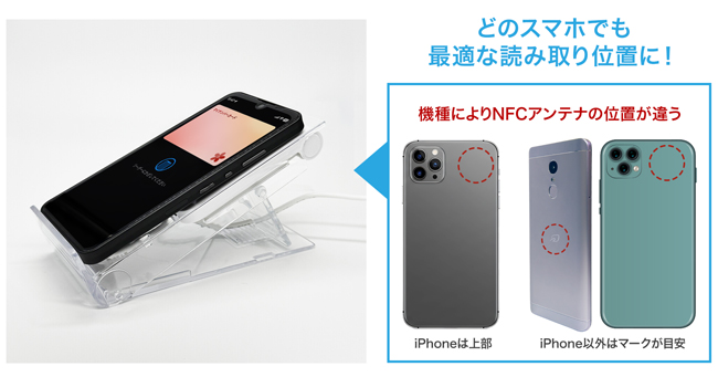 正しい読み取り位置にしっかりフィット