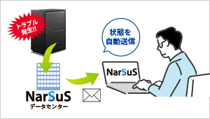 トラブル発生時はすぐにメールでお知らせ