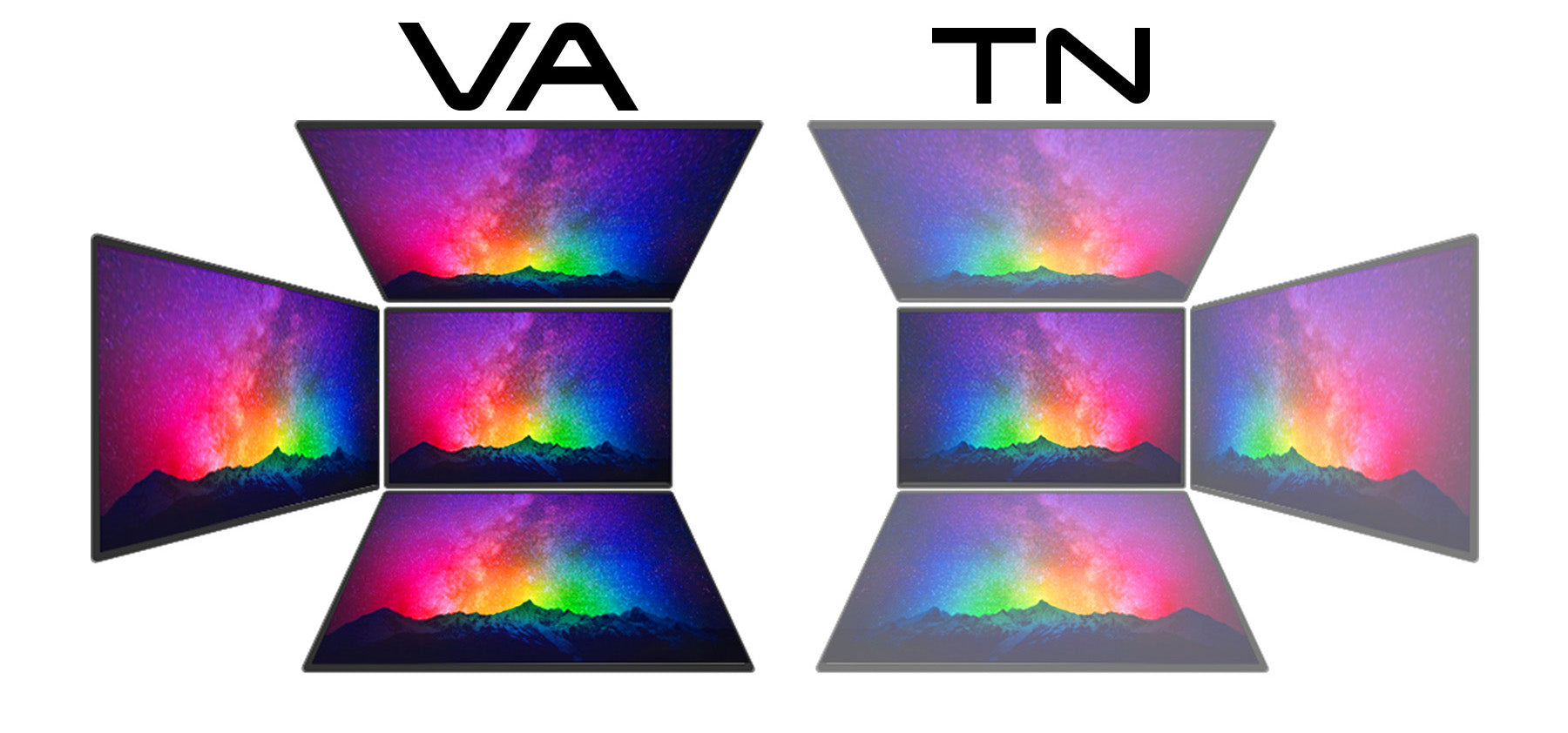 高性能なVAパネル採用