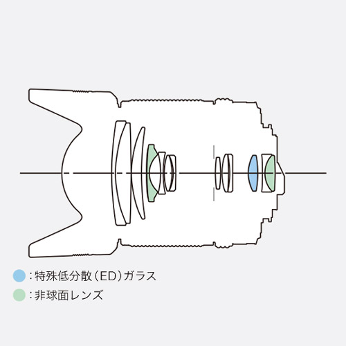 DA18-135mmF3.5-5.6ED AL DC WR_画像1