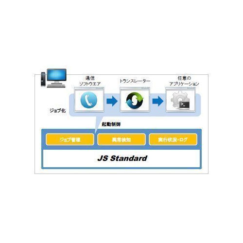 アルゴ21 EDI-Master JS Standard (旧製品名　EDI-Master/Multi)