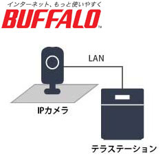バッファロー OP-LP-CAM5 [テラステーション用オプション 監視サーバーソフトウェア ライセンス カメラ5台]