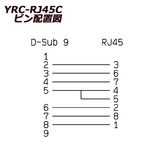 YRC-RJ45C_画像1