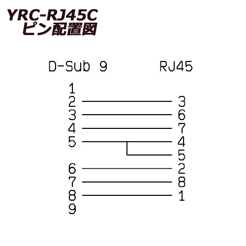 e-TREND｜ヤマハ YRC-RJ45C [RJ-45コンソールケーブル]