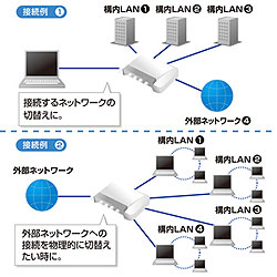 SW-LAN41_画像4