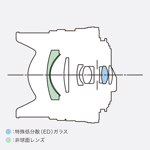 HD PENTAX DA15mmF4 ED AL Limited（ブラック）_画像1