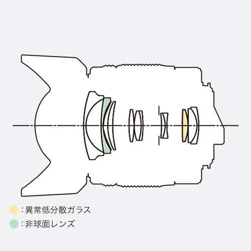 DA18-55mmF3.5-5.6AL WR_画像1