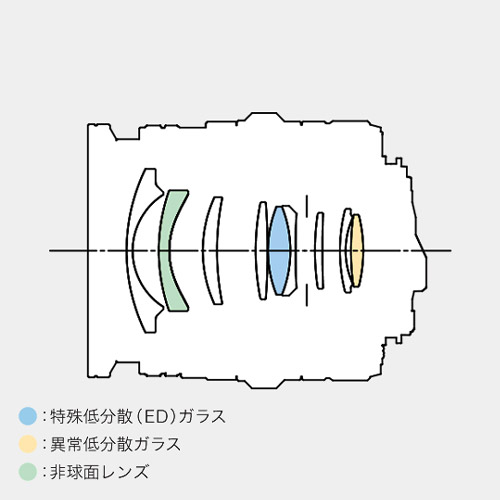 HD DA 20-40mmF2.8-4ED Limited DC WR（ブラック）_画像1