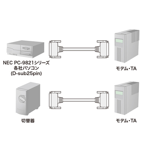 e-TREND｜サンワサプライ KRS-005N [RS-232Cケーブル(25pin/モデム・TA