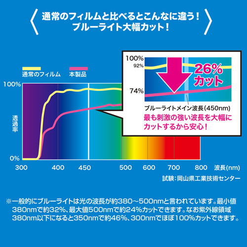 LCD-IPAD6BCAR_画像2