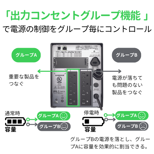 e-TREND｜APC Smart-UPS 1000 LCD 100V SMT1000J E [1年保証モデル]