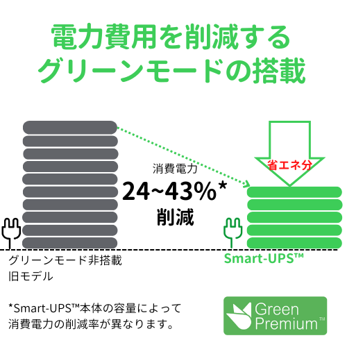 e-TREND｜APC Smart-UPS 1000 LCD 100V SMT1000J E [1年保証モデル]