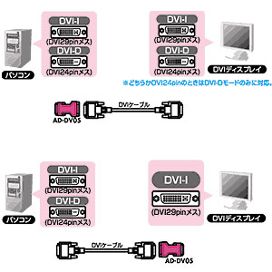 AD-DV05K_画像2