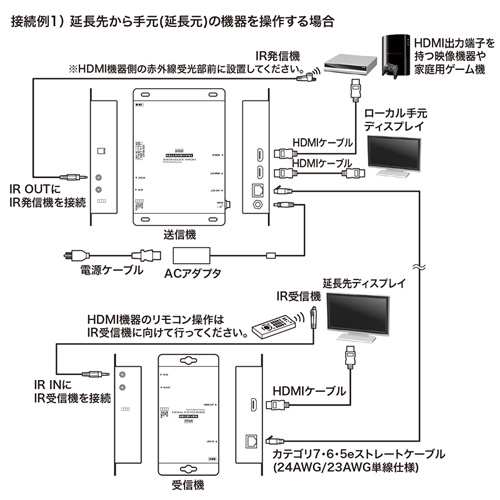 VGA-EXHDPOE2_画像4