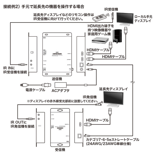 VGA-EXHDPOE2_画像5