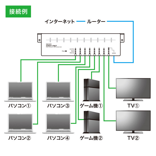 LAN-SWH8MTAPN_画像3