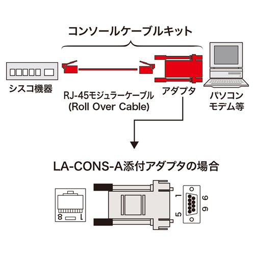 LA-CONS-AN_画像1