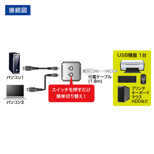 SW-US22N_画像3