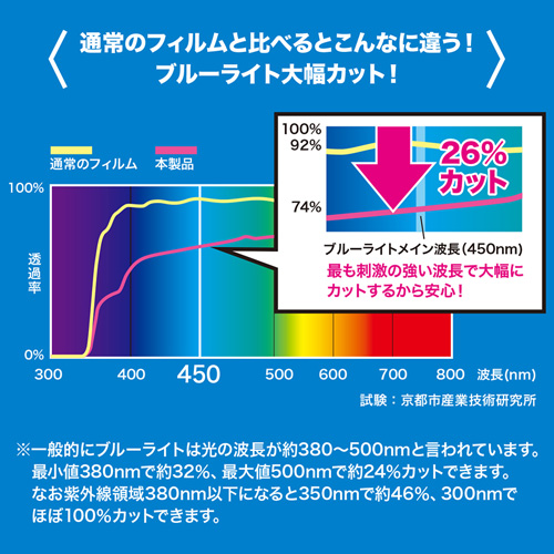 LCD-IPM4BCAR_画像3