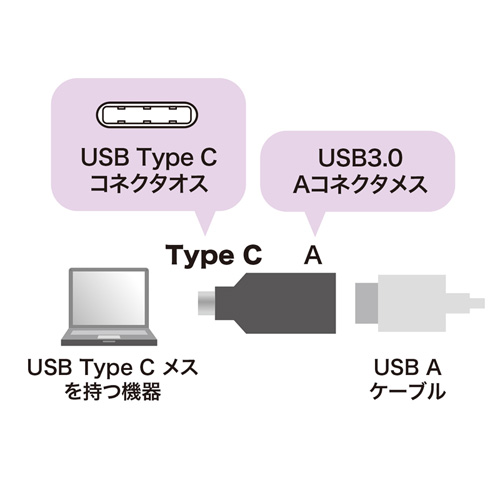 AD-USB28CAF_画像3
