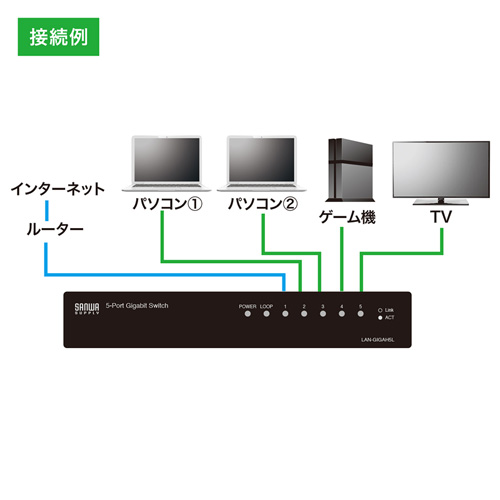 LAN-GIGAH5L_画像5