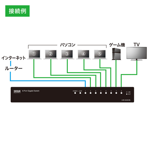 LAN-GIGAH8L_画像5