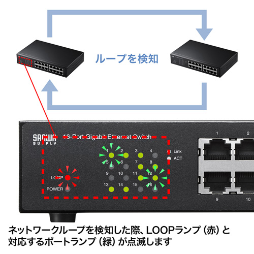 LAN-GIGAH16L_画像4