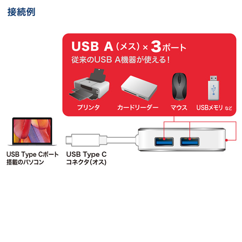 USB-3TCH2S_画像2