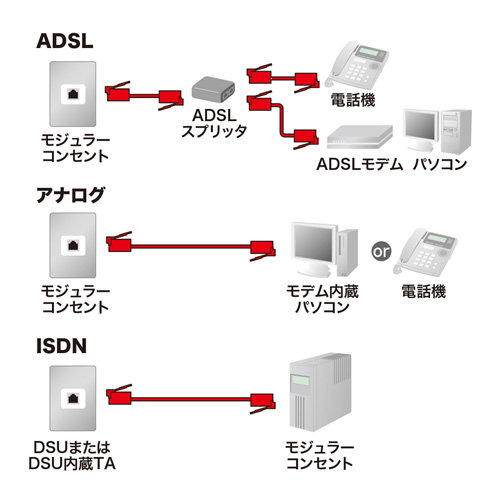 TEL-S2-3N2_画像2