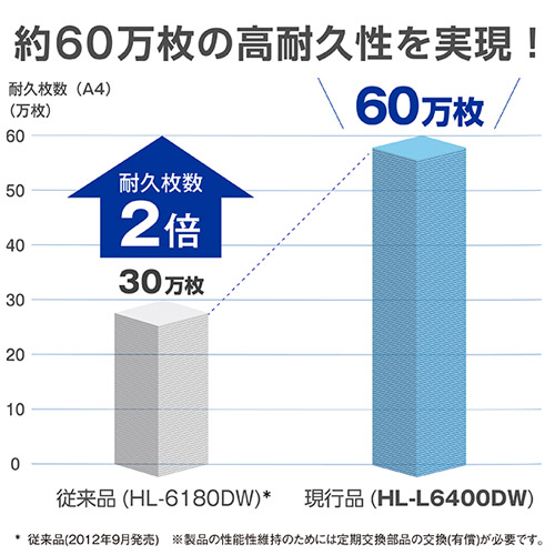 HL-L6400DW_画像6