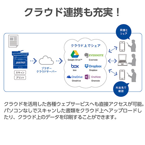 E Trend ブラザー Justio Mfc L5755dw モノクロレーザー複合機 40ppm Fax 有線 無線