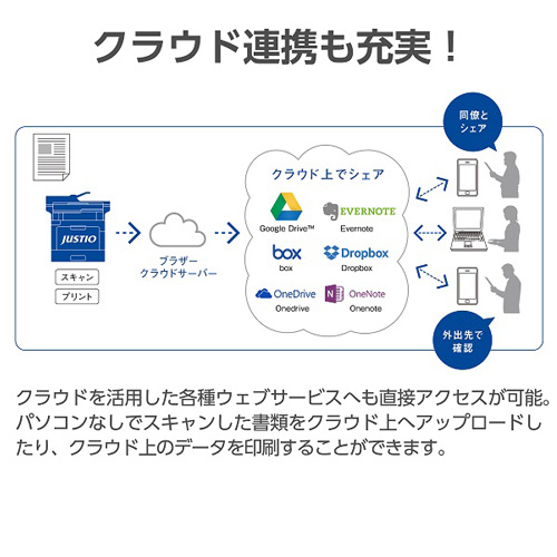 MFC-L6900DW_画像8