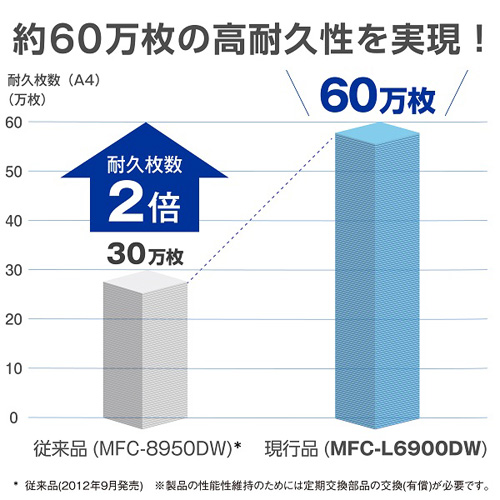 MFC-L6900DW_画像9